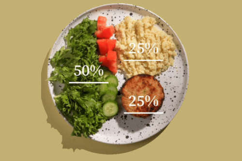 Διαμόρφωση Πιάτου