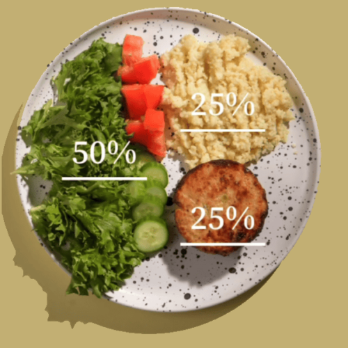 Διαμόρφωση Πιάτου